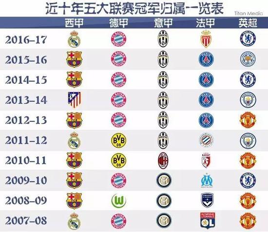 了稳定的明